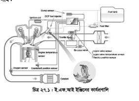 ইএফআই ইঞ্জিন
