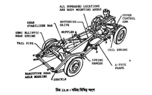 বডি সনাক্তকরণ