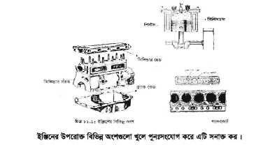 ইঞ্জিনের বিভিন্ন অংশ সনাক্তকরণ 