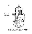 ইঞ্জিনের উপর দক্ষতা অর্জন
