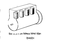 ইঞ্জিনের উপর দক্ষতা অর্জন