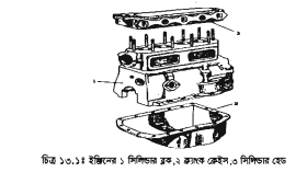 ইঞ্জিনের যন্ত্রাংশের উপর দক্ষতা অর্জন