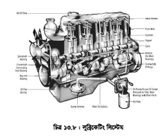 ইঞ্জিনের যন্ত্রাংশের উপর দক্ষতা অর্জন