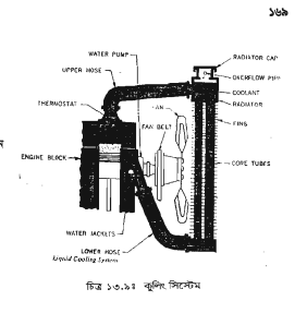 ইঞ্জিনের যন্ত্রাংশের উপর দক্ষতা অর্জন