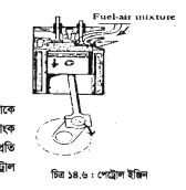 ইঞ্জিনের কার্যপ্রণালি সম্পর্কে দক্ষতা অর্জন