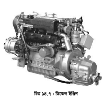 ইঞ্জিনের কার্যপ্রণালি সম্পর্কে দক্ষতা অর্জন