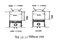 ইঞ্জিনের সম্পর্কযুক্ত তথ্যের উপর দক্ষতা অর্জন
