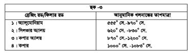 অটোমোটিভ ব্রেজিং