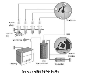 ইগনিশন সিস্টেমের উদ্দেশ্য