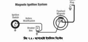 ইগনিশন সিস্টেমের উদ্দেশ্য