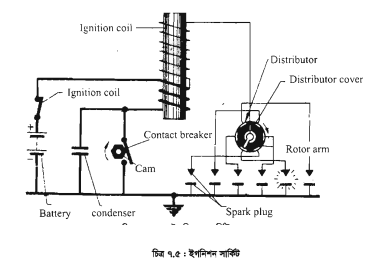 ইগনিশন সিস্টেমের উদ্দেশ্য