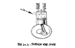 ইগনিশন টাইমিং