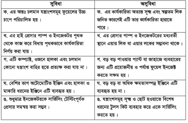 অ্যাটো মাইজার