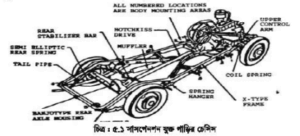 ইঞ্জিন লুব অয়েল পাম্প