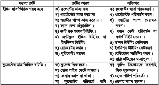 কুলিং সিস্টেম সার্ভিসিং করার দক্ষতা অর্জন