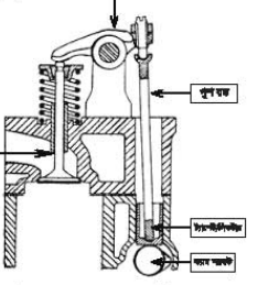 ভাত মেকানিজম সম্পর্কে দক্ষতা অর্জন