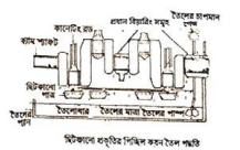 ইঞ্জিন লুব্রিকেটিং সিস্টেম