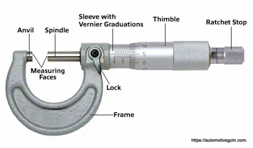 মাইক্রোমিটার [ Micrometre ]