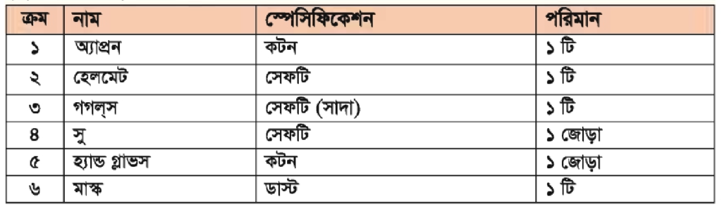 ক ব্যক্তিগত সুরক্ষা সরঞ্জাম কপার টিউব ফ্লায়ারিং করণ | অটোমোটিভ -১